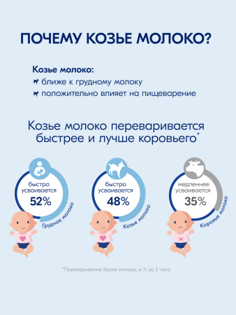 Kabrita 4 GOLD 800 гр Сухой молочный напиток на основе козьего молока для комфортного пищеварения для детей старше 12 месяцев